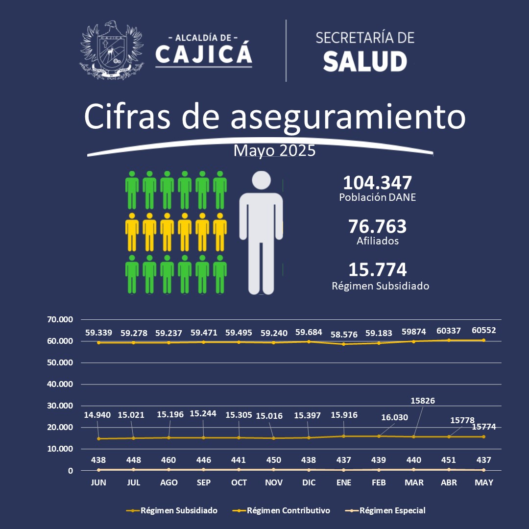cifras aseguramiento 26 jun (1)